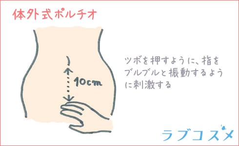 体外式ポルチオ