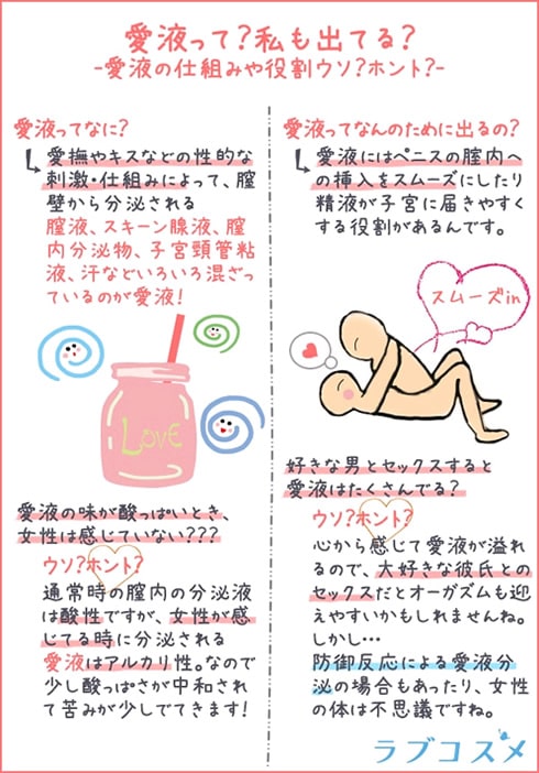 愛液とか膣液とかラブジュースって、どういう成分か知ってる?