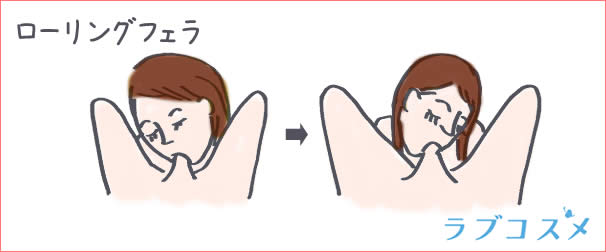 フローリングフェラ