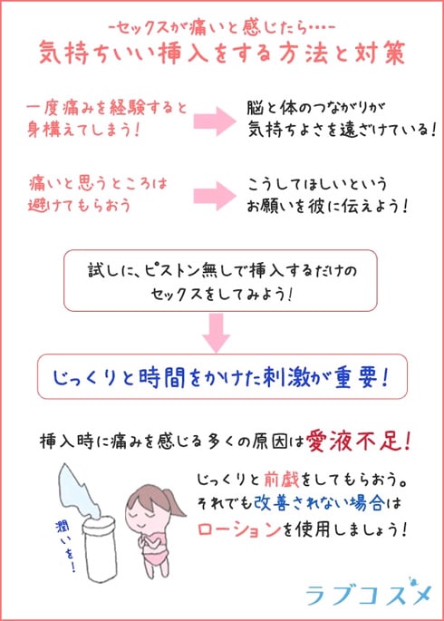 挿入が気持ちよくない、感じないときの解決法!膣で感じる対策のための方法