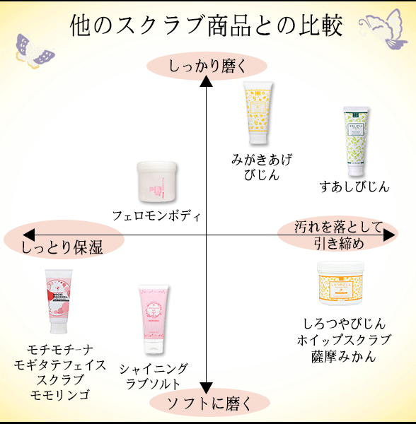 商品マトリックス