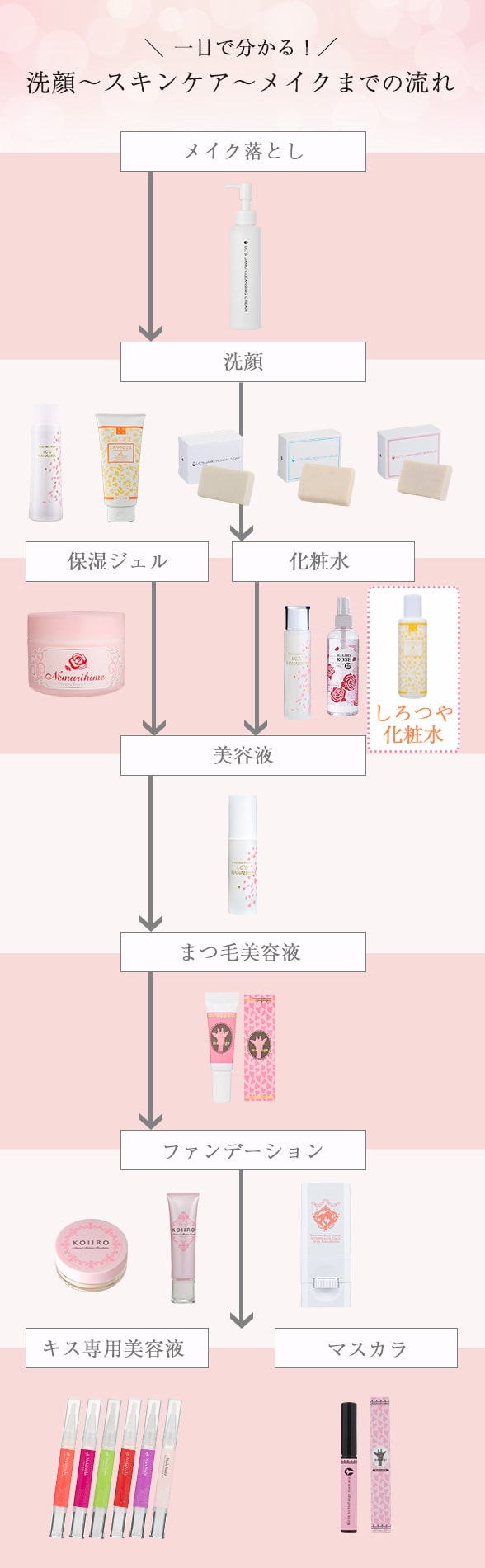 【画像未対応】本草絵巻 しろつやびじん 薩摩みかん 化粧水画像12_使用順序